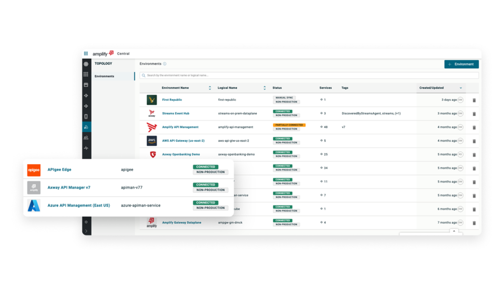 Catálogo de APIs no Axway Amplify Engage com cards de produtos publicados