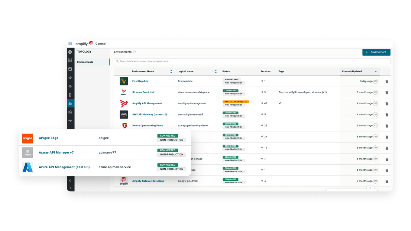 Catálogo de APIs no Axway Amplify Engage com cards de produtos publicados