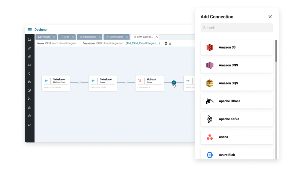 Diagrama do Axway Amplify Designer com workflow CRM integrando Salesforce e HubSpot, painel de conectores multi-padrão